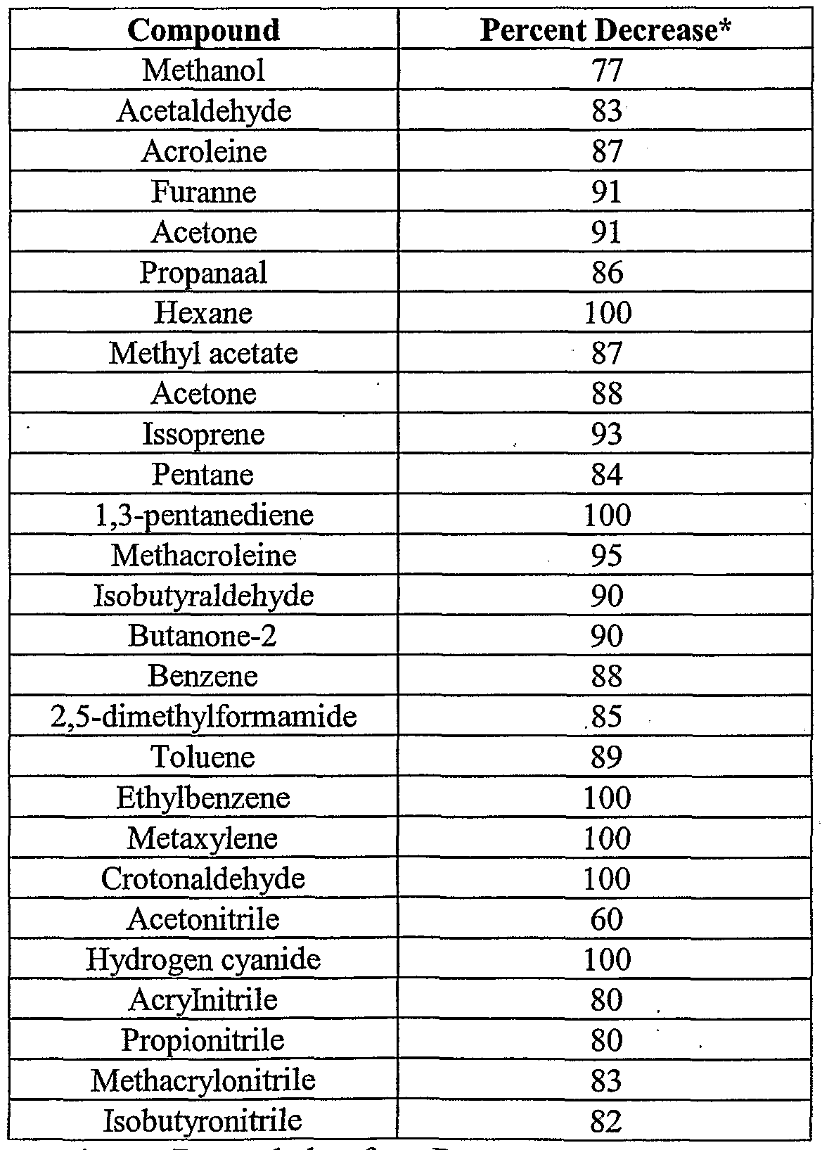 Figure imgf000082_0001