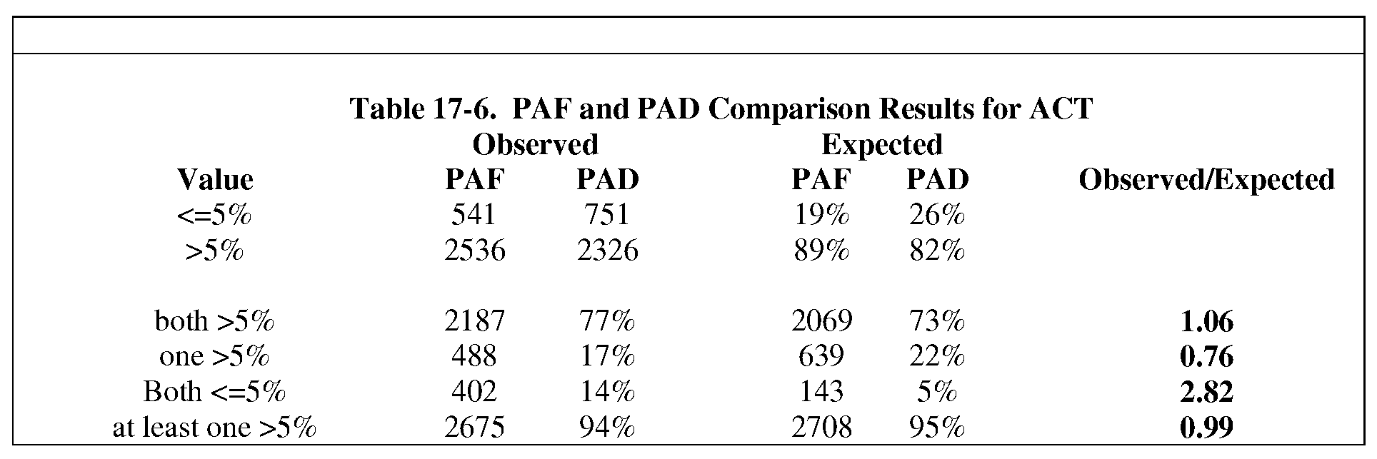Figure imgf000334_0003
