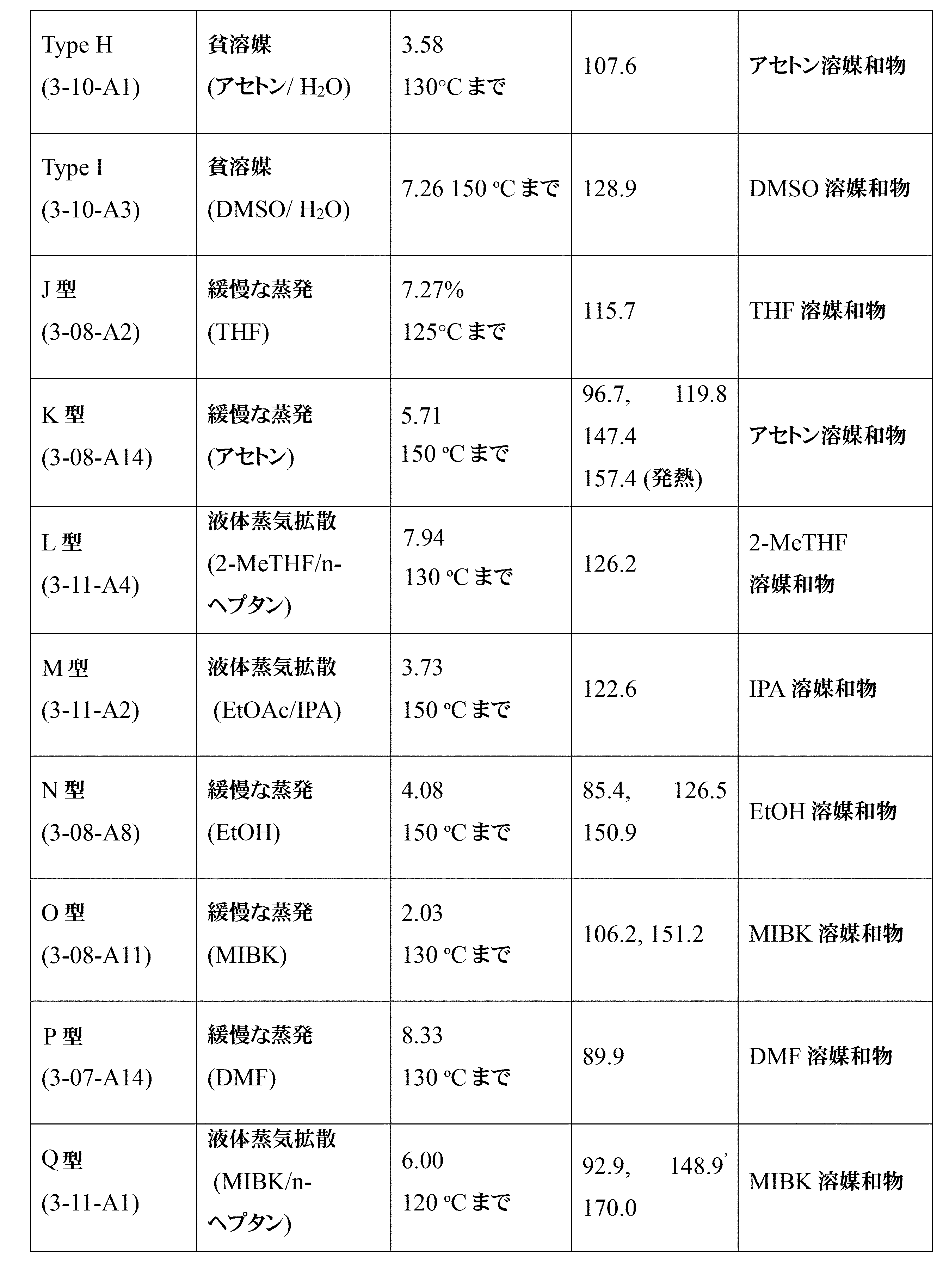 Figure 0007516029000102