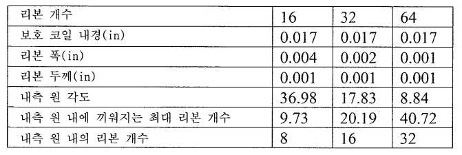 Figure 112011090440654-pct00002