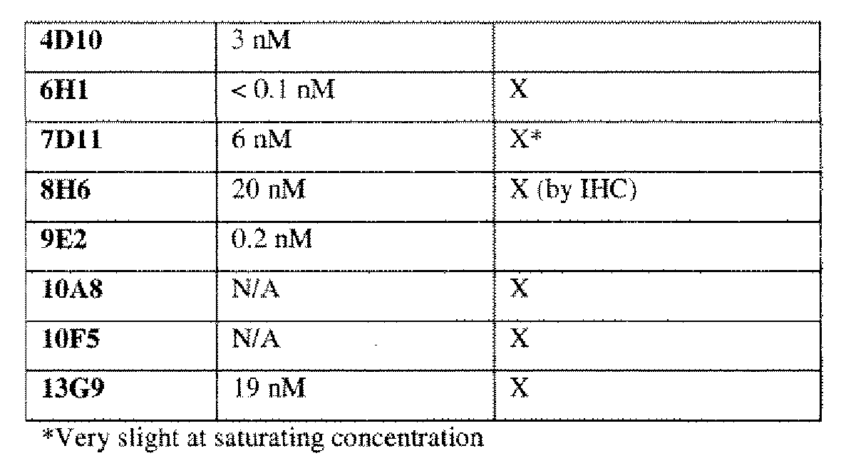 Figure imgf000183_0001