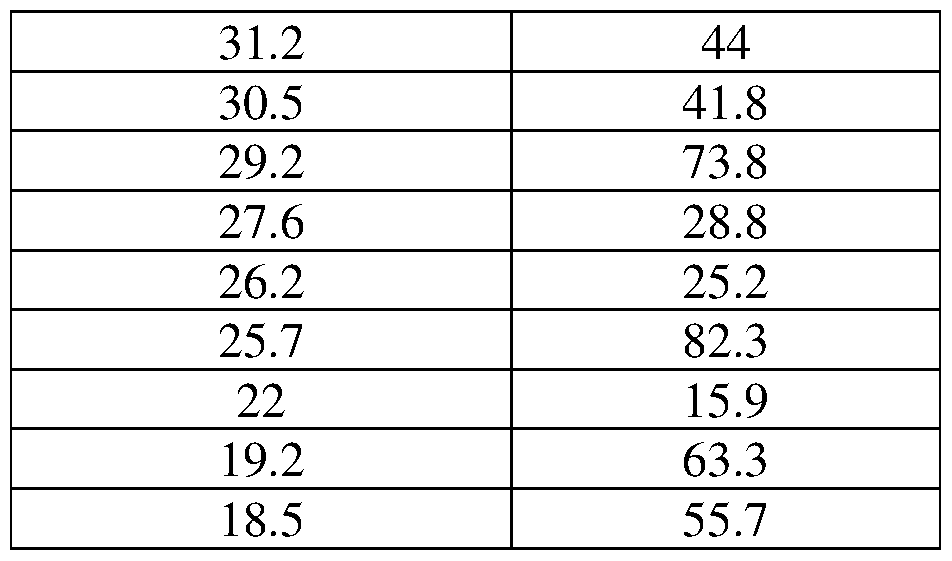 Figure imgf000157_0001