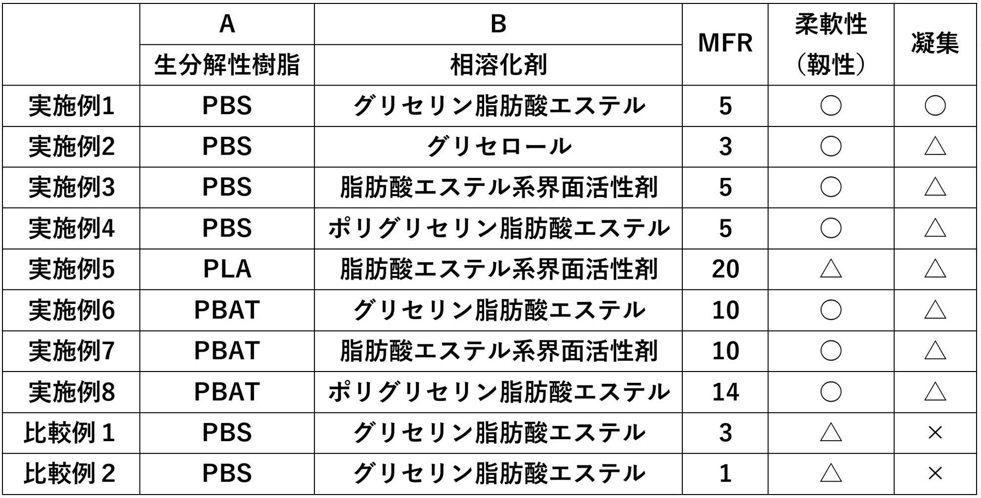 Figure JPOXMLDOC01-appb-T000002
