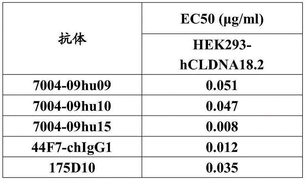 Figure GDA0003031024970000911