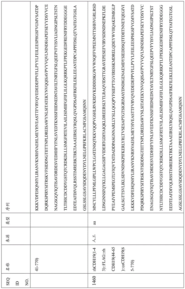 Figure BDA0000809210010004091