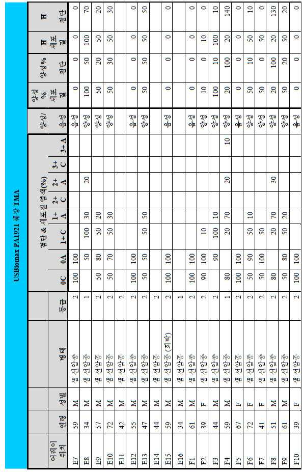 Figure 112014113174916-pct00068