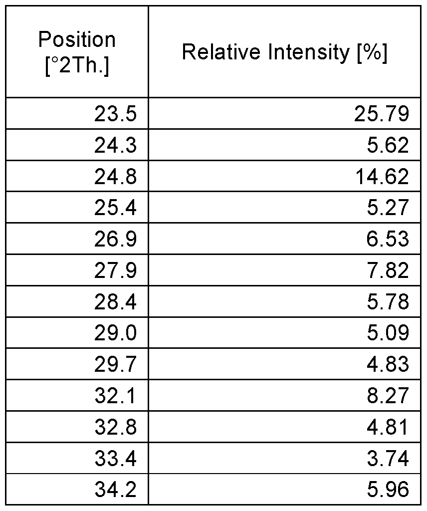 Figure imgf000031_0001