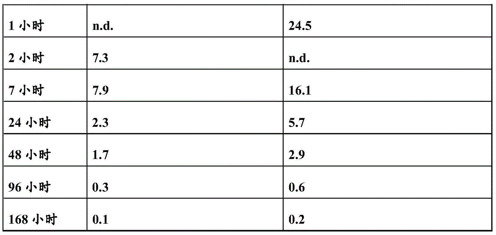 Figure BDA0001049029040001321