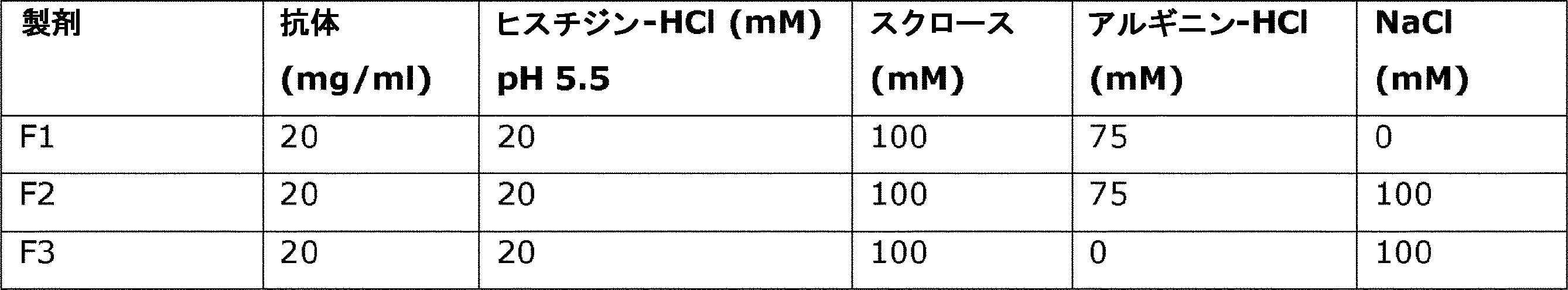 Figure 0007522106000021