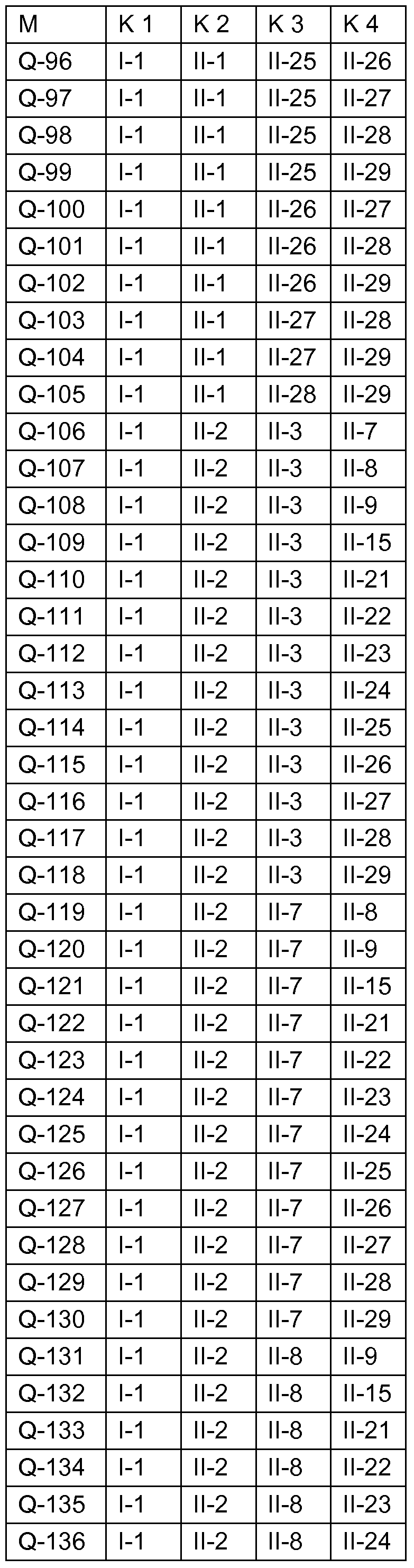 Figure imgf000140_0001