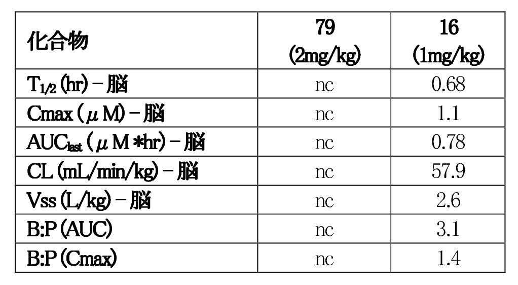 Figure 2022543106000230
