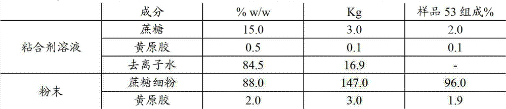 Figure BDA00001901600900381