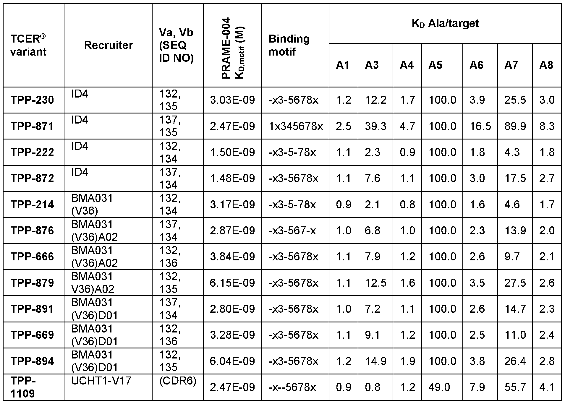 Figure imgf000107_0002