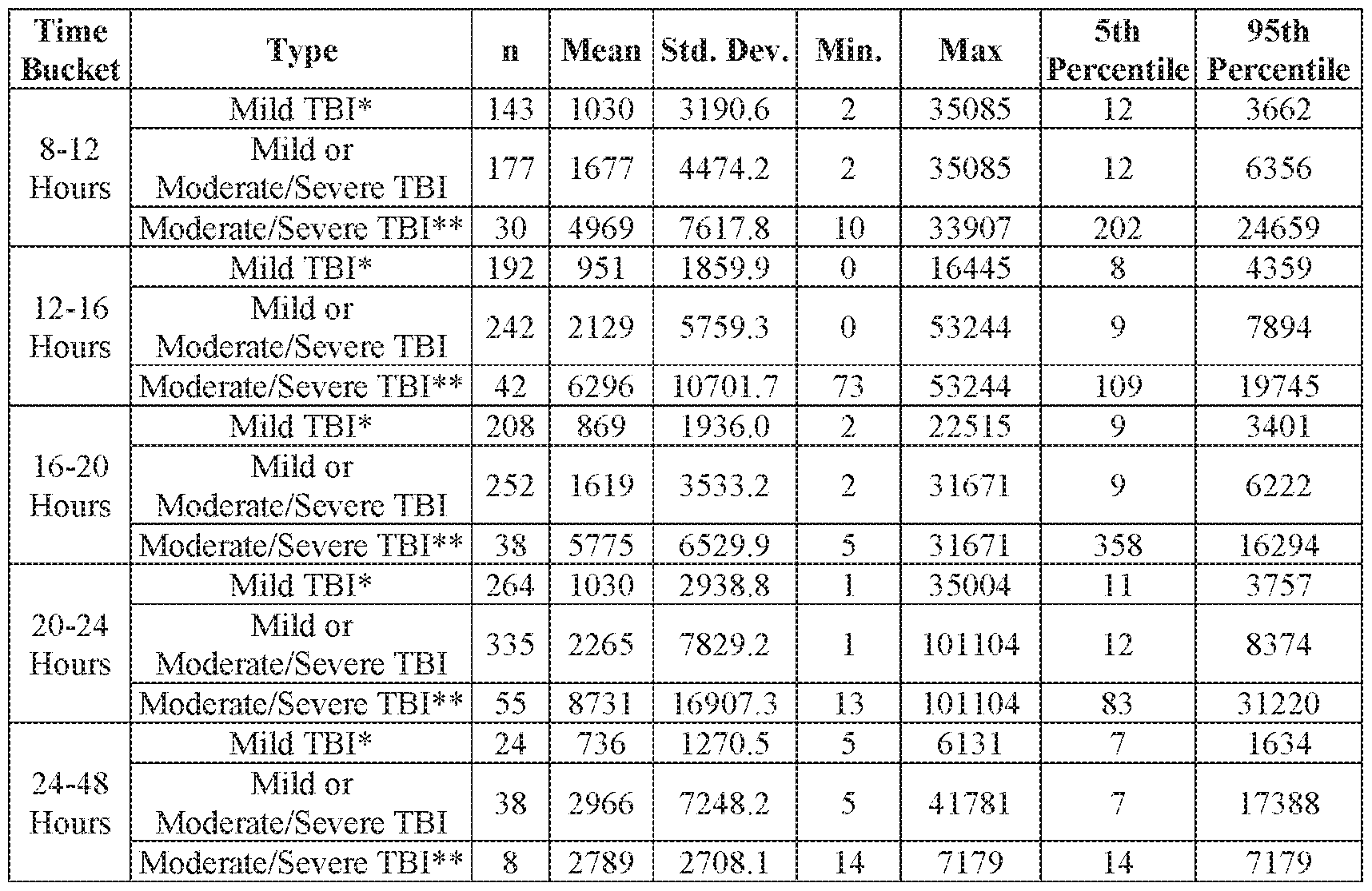 Figure imgf000192_0001