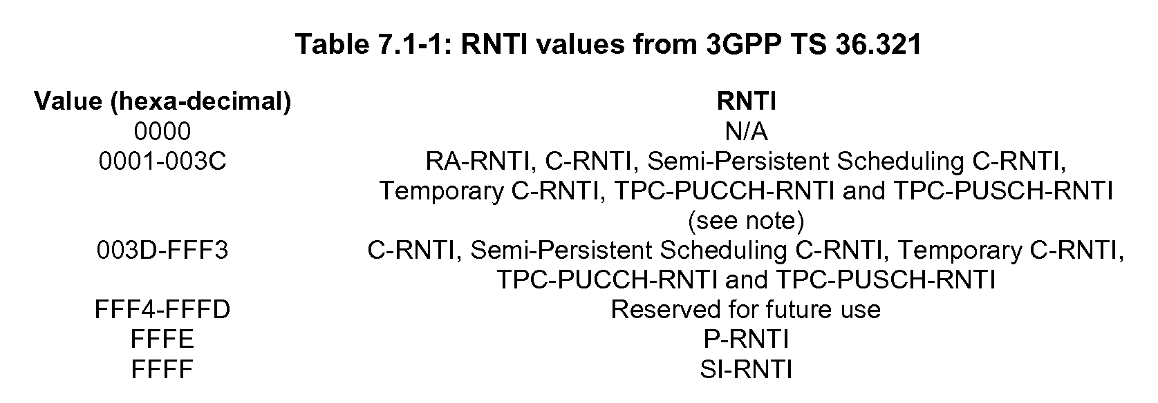 Figure 112012029983682-pct00001