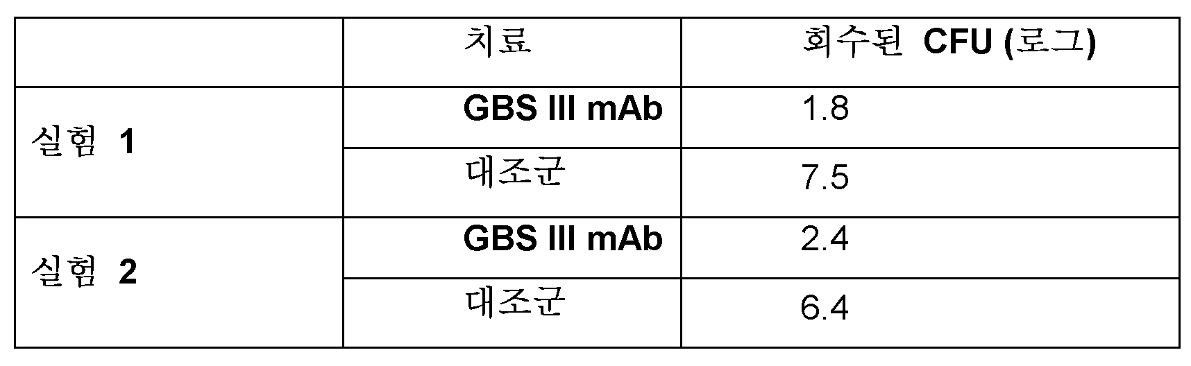 Figure 112017119035753-pct00055