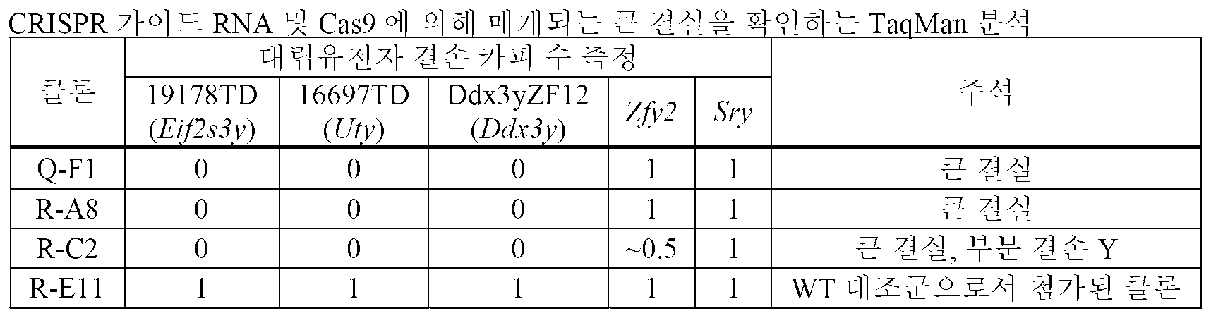 Figure 112017007263628-pct00012