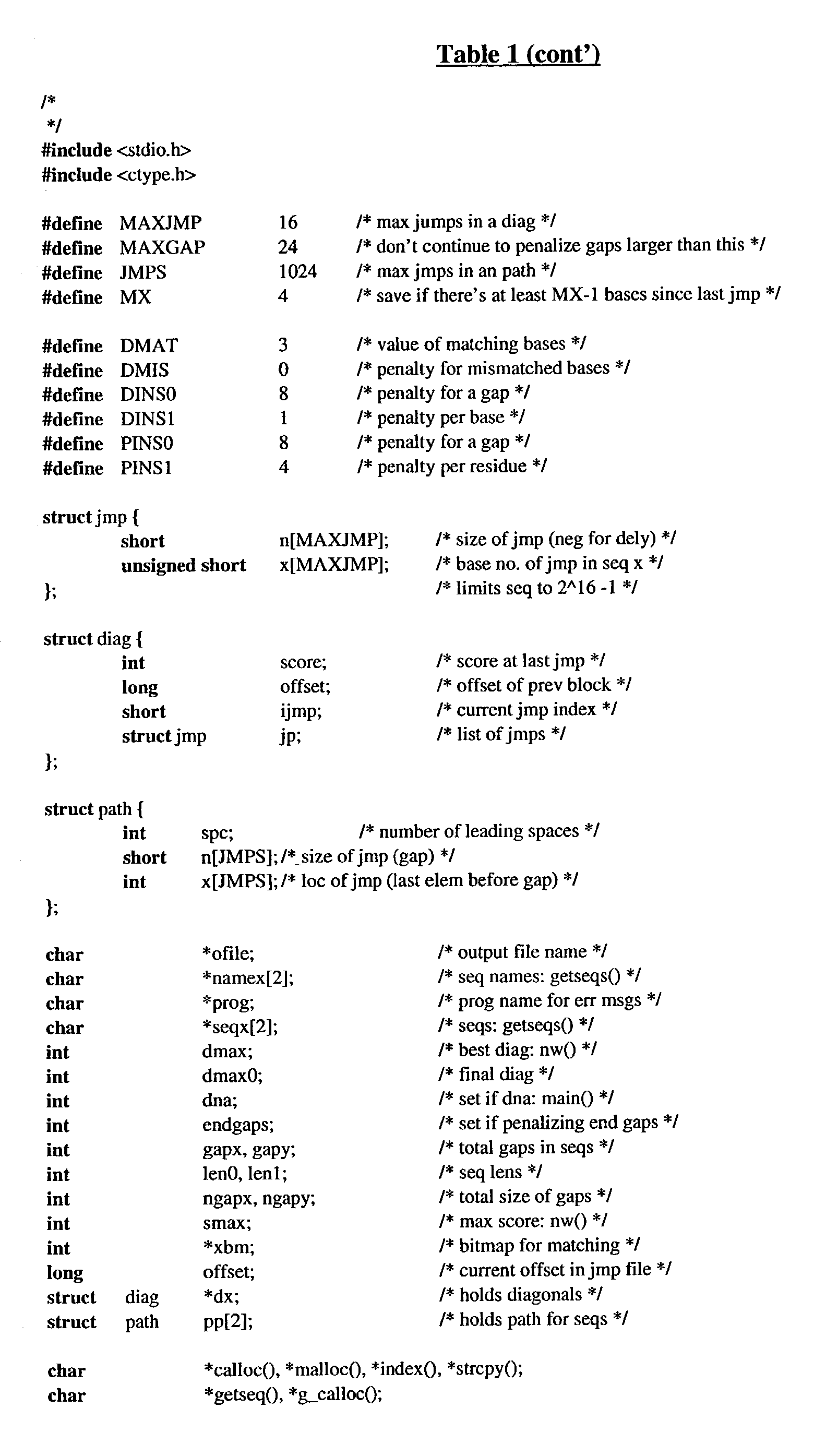 Figure US20030032125A1-20030213-P00002