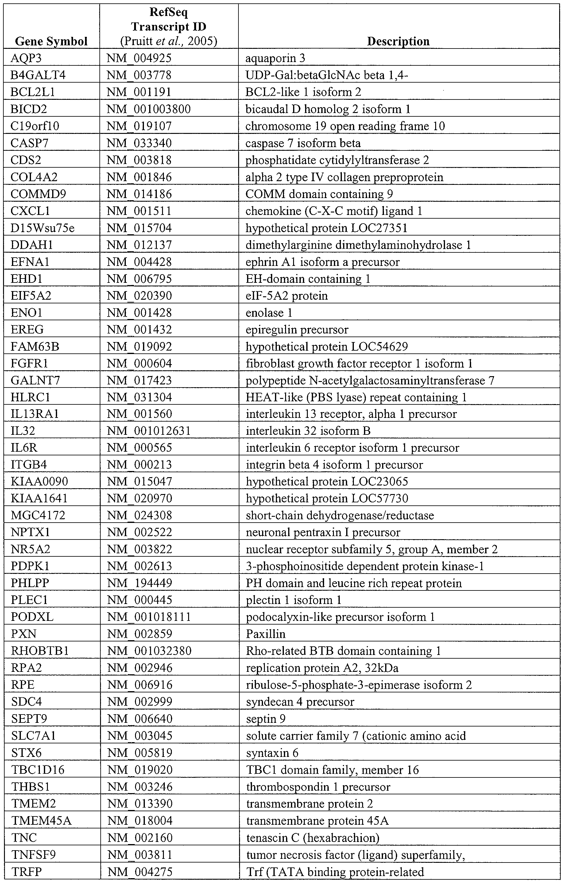 Figure imgf000115_0001