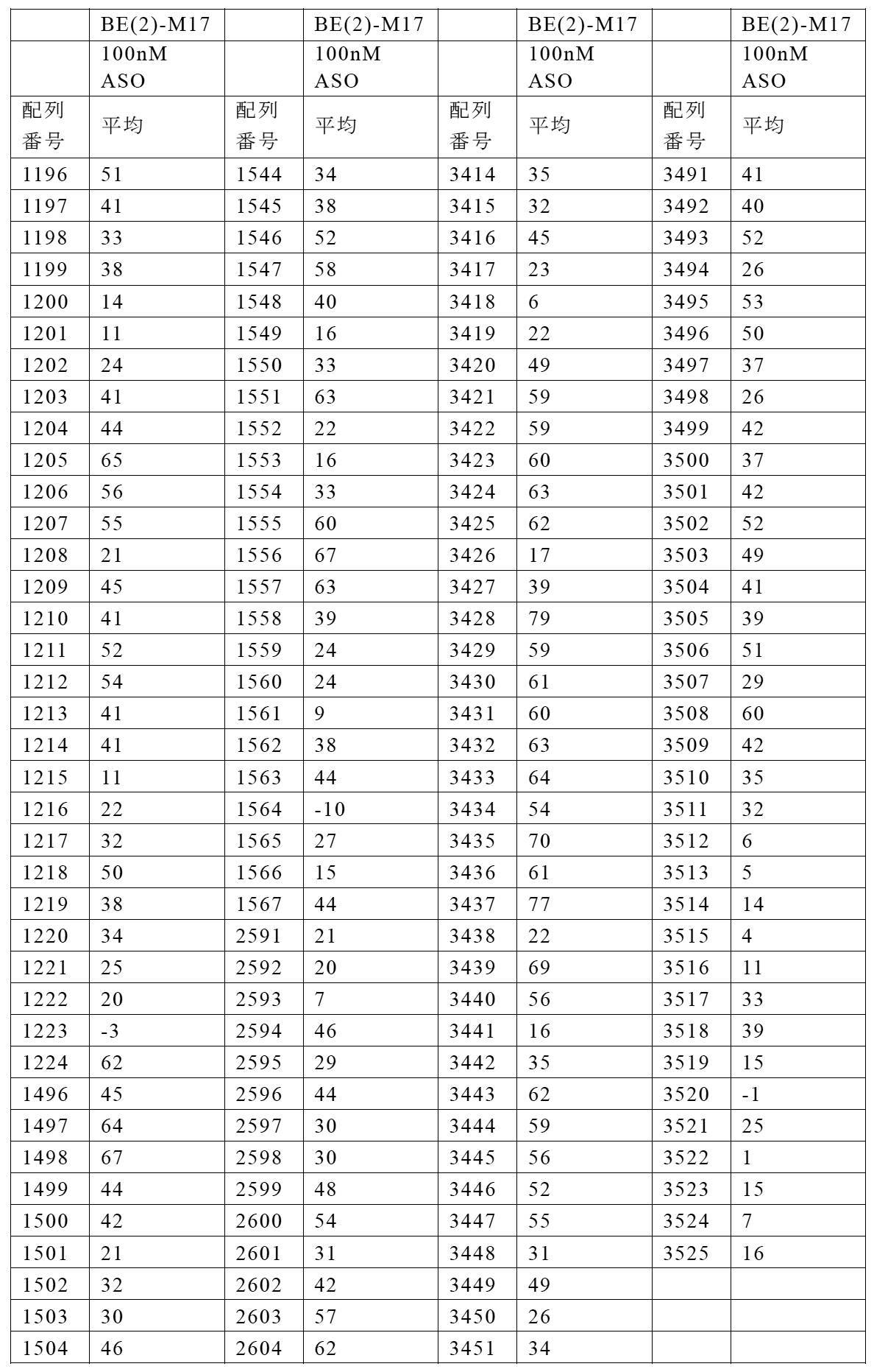 Figure 2022515744000062