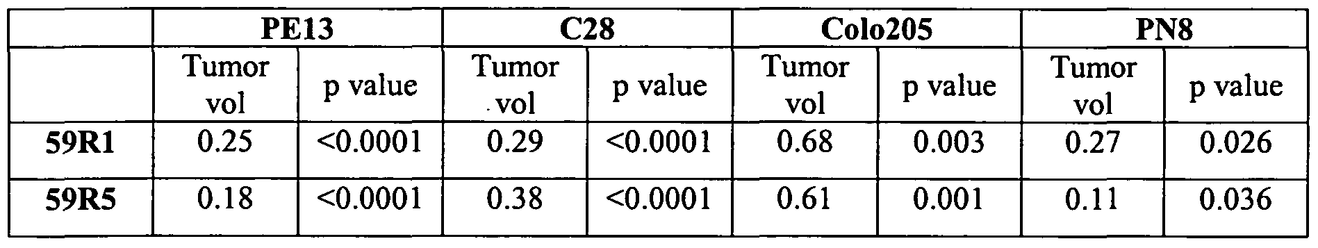 Figure imgf000097_0001