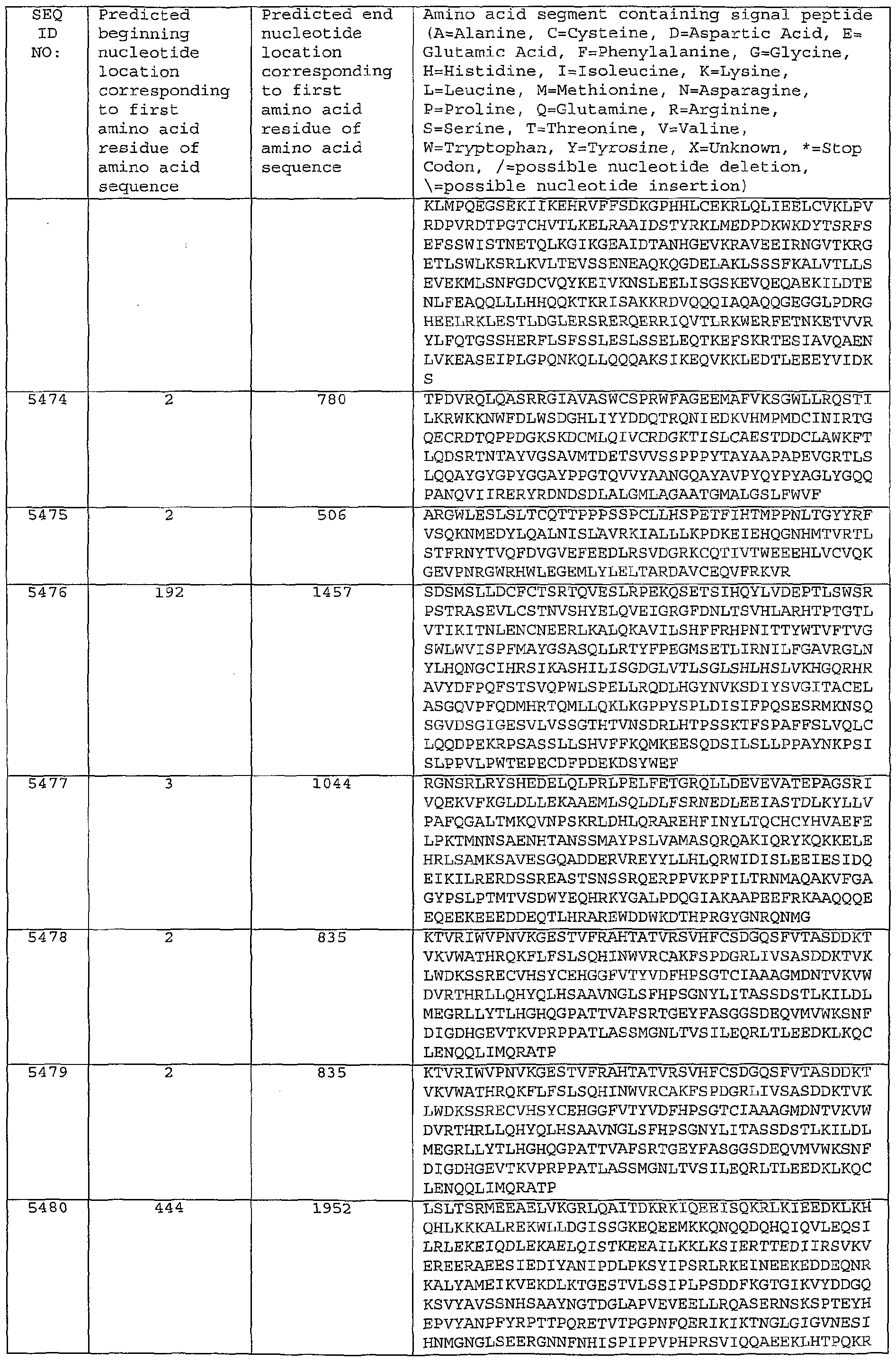 Figure imgf000332_0001