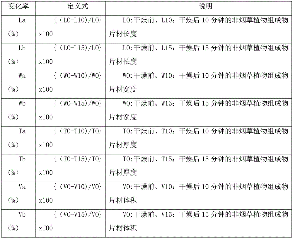 Figure GDA0002877383700000681