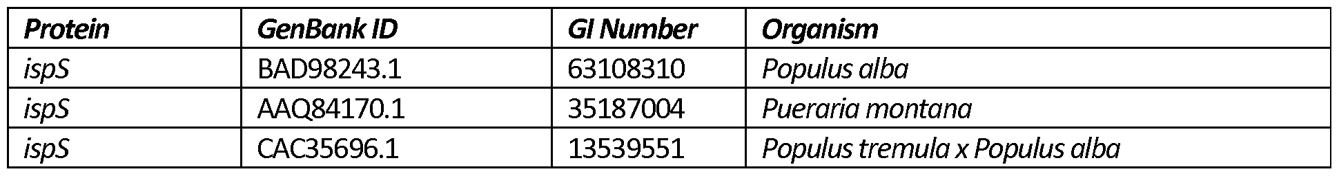 Figure imgf000147_0001