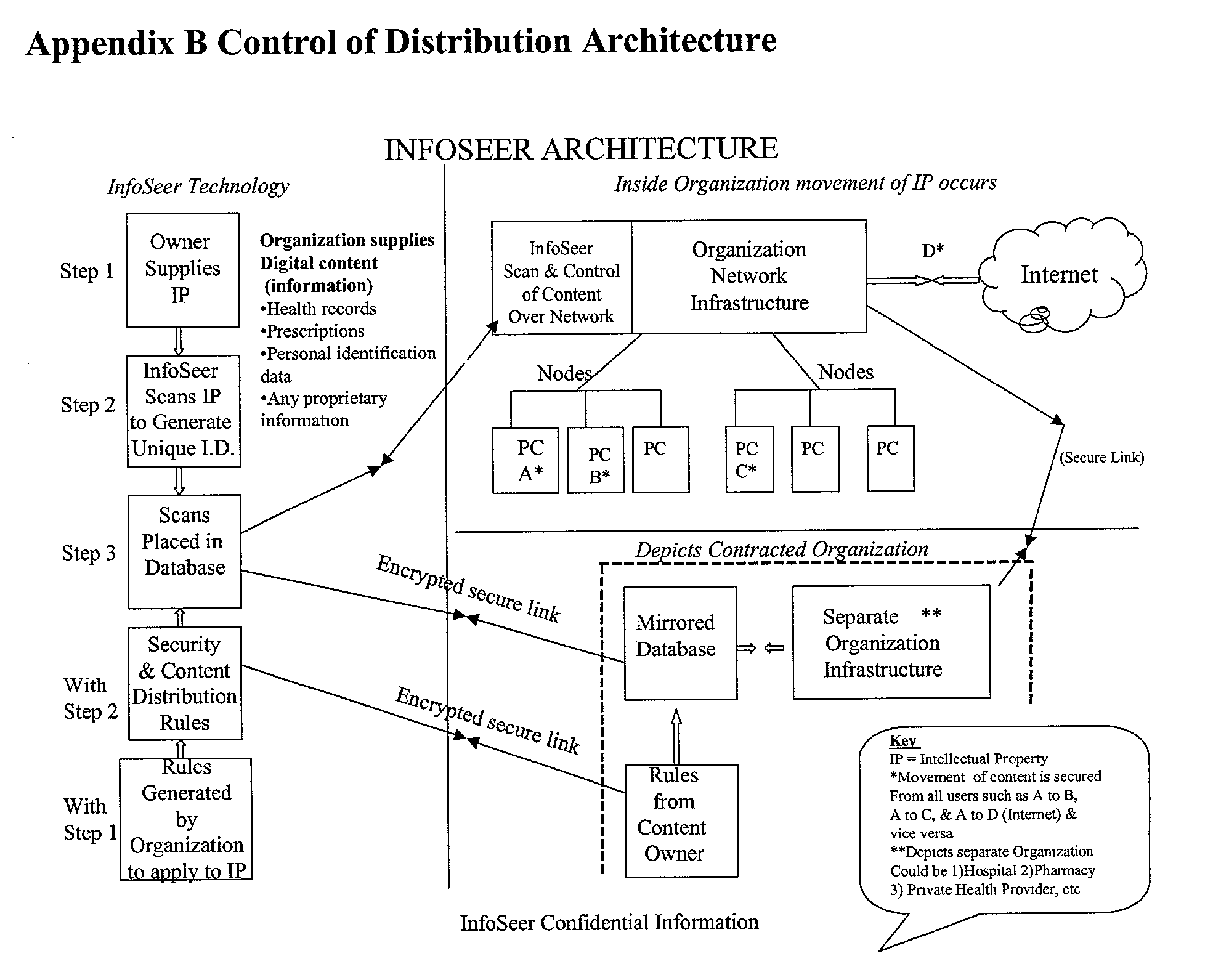 Figure US20020069370A1-20020606-P00021