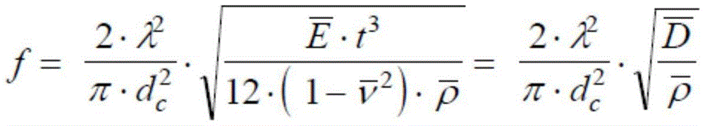 Figure GDA0001948194780000101