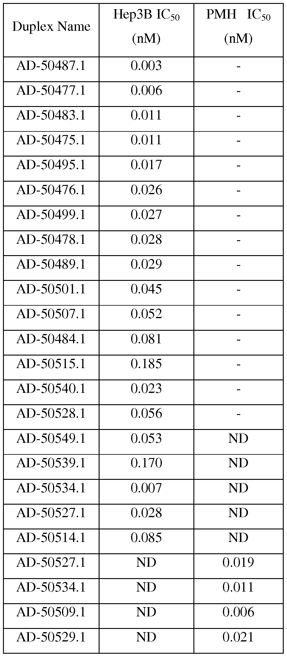 Figure imgf000131_0001
