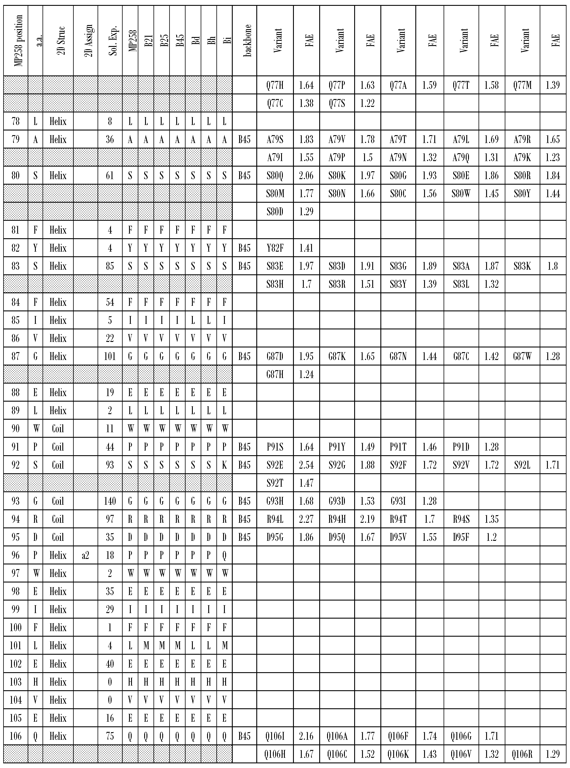 Figure imgf000088_0001