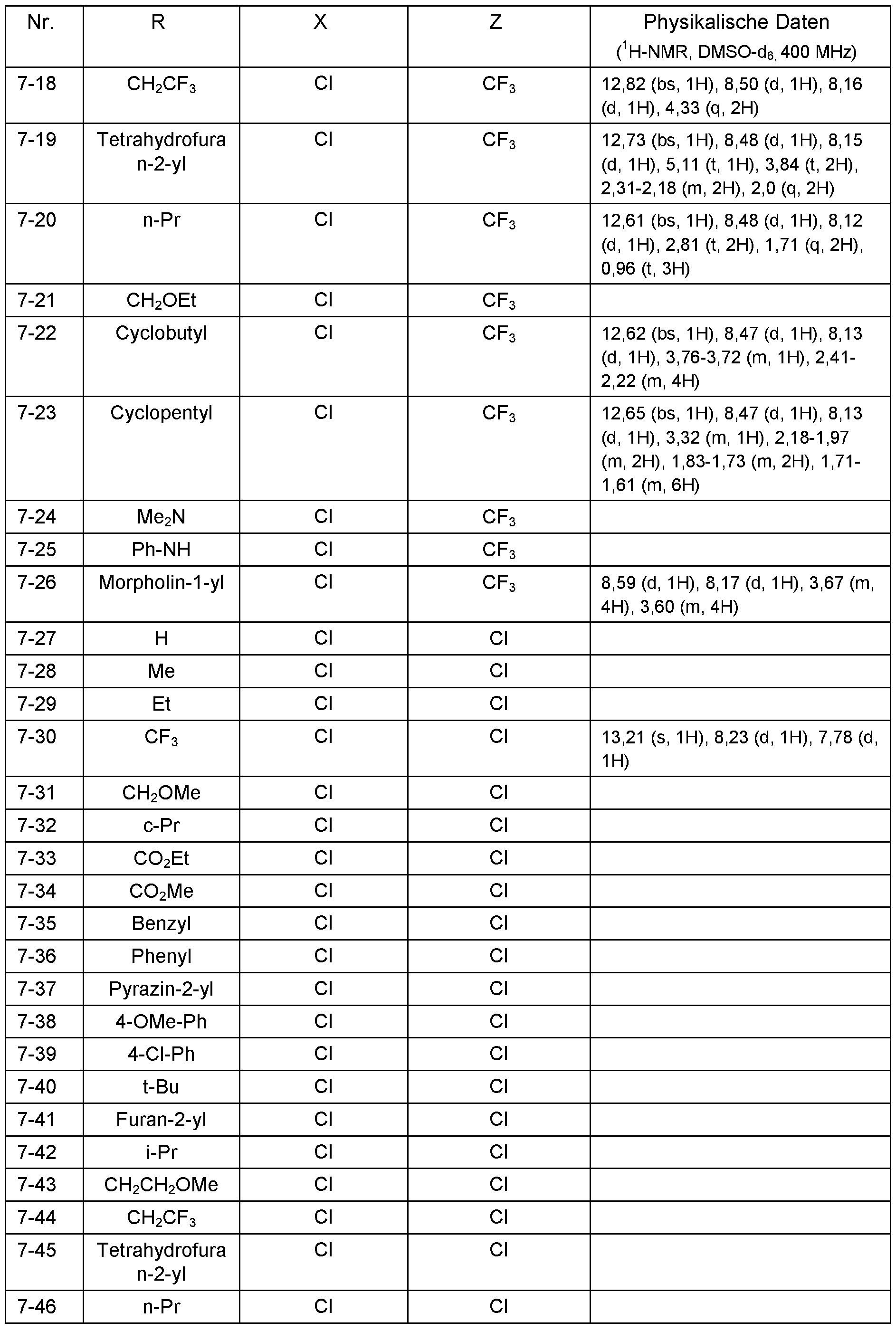 Figure imgf000146_0001