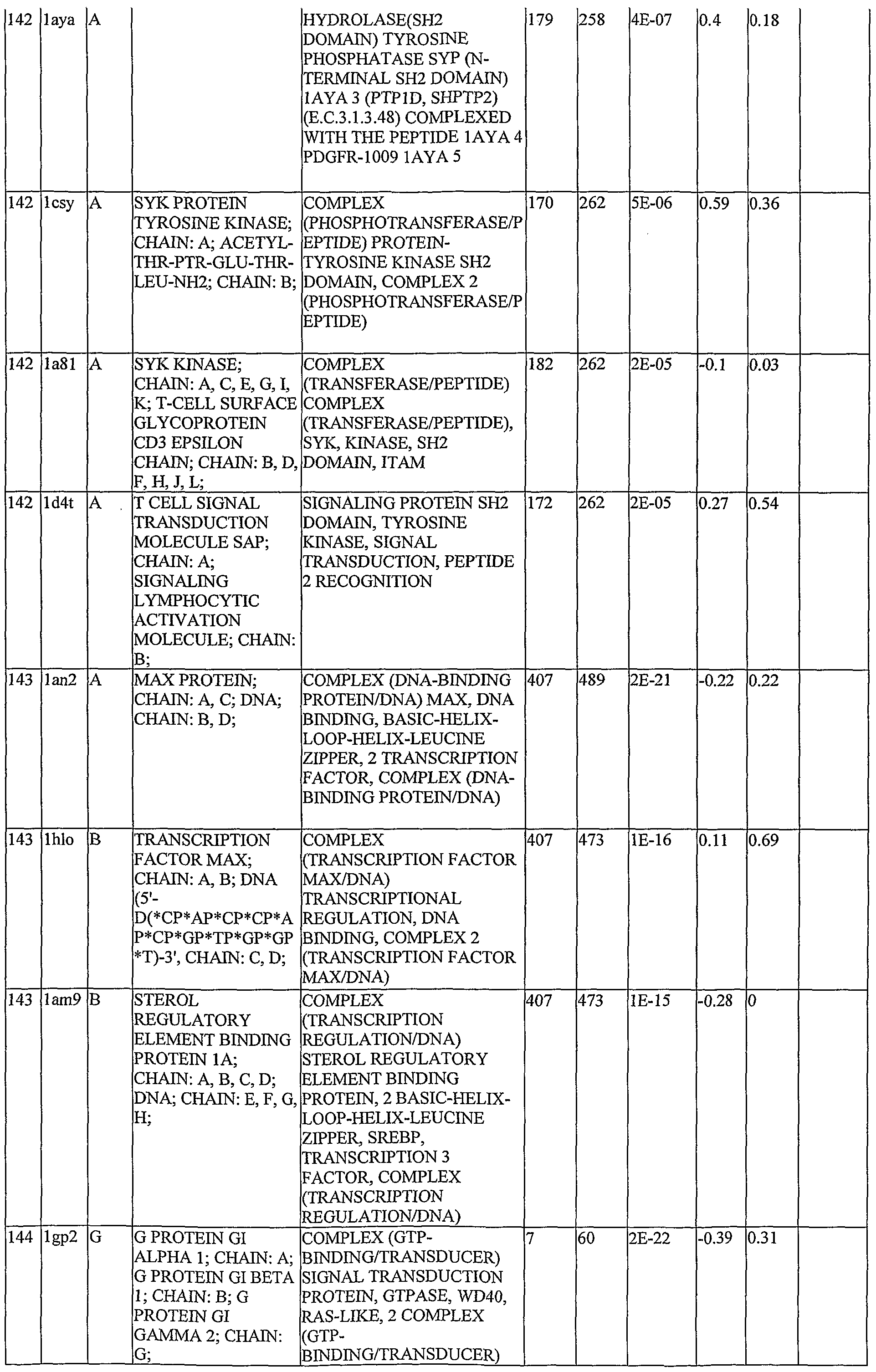 Figure imgf000264_0001