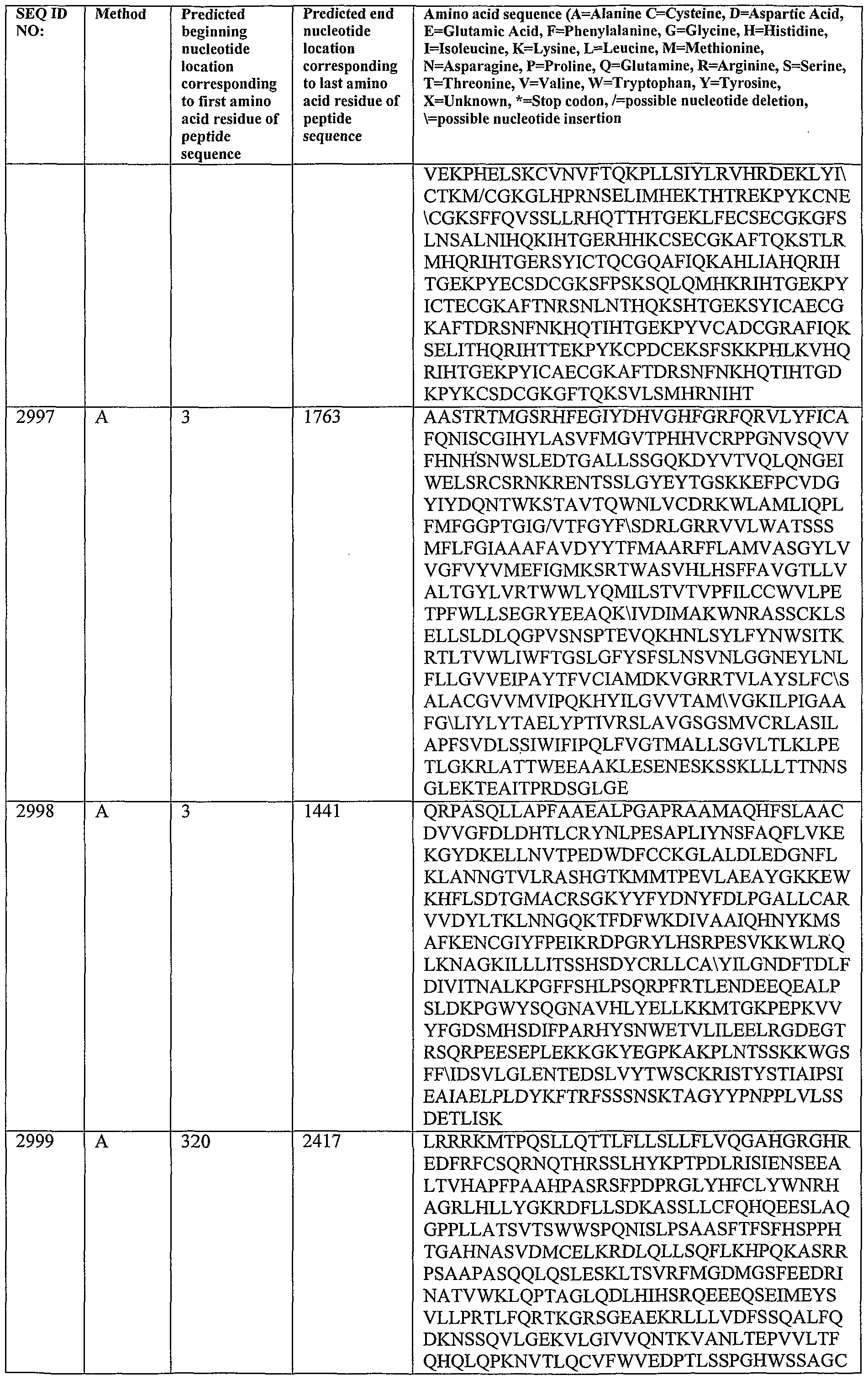 Figure imgf000228_0001