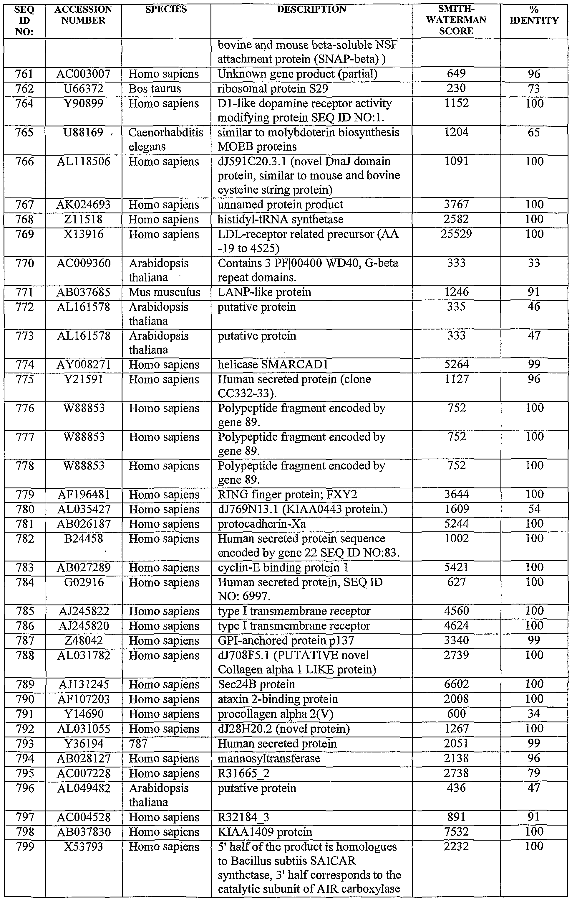 Figure imgf000147_0001