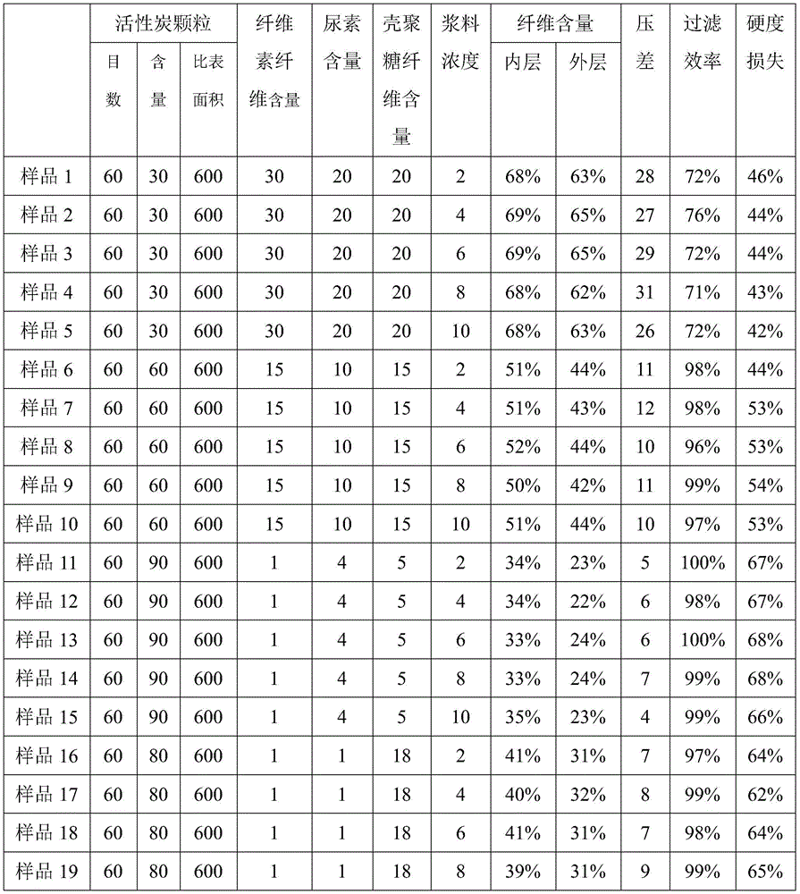 Figure BDA0002605519530000091