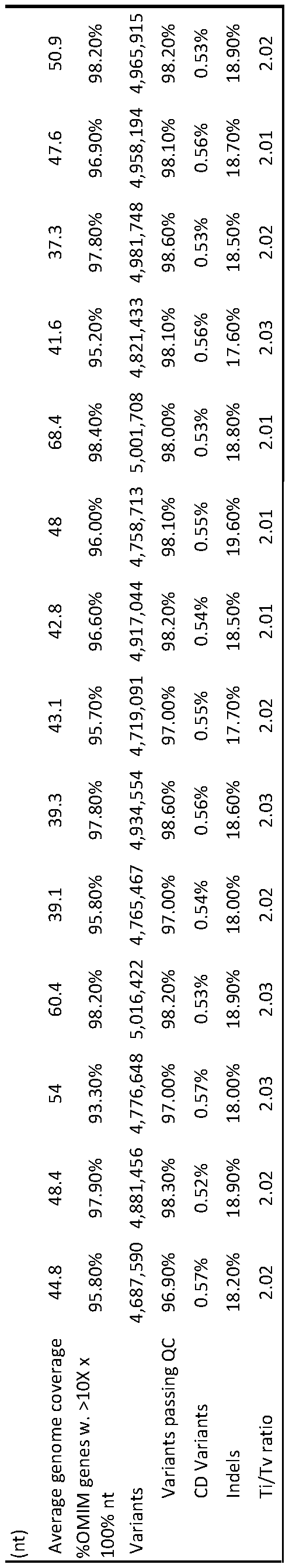 Figure imgf000050_0001