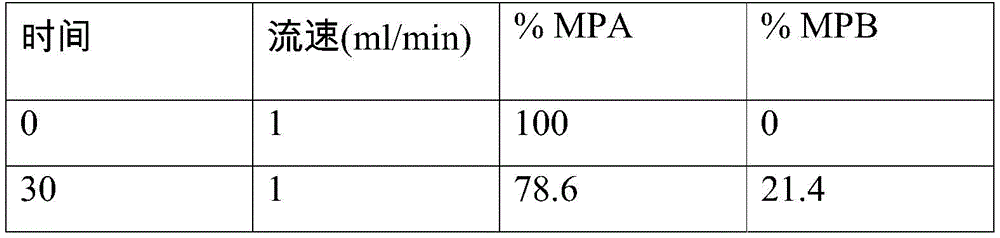 Figure BDA0003392355290000781