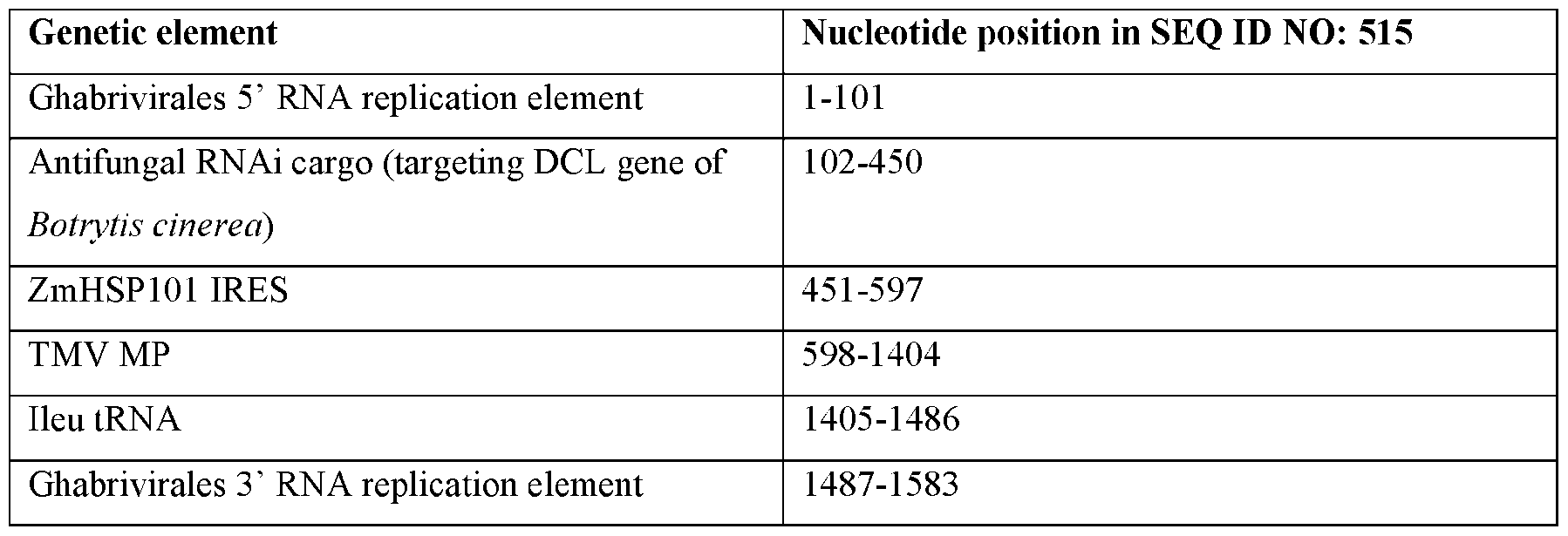 Figure imgf000121_0001