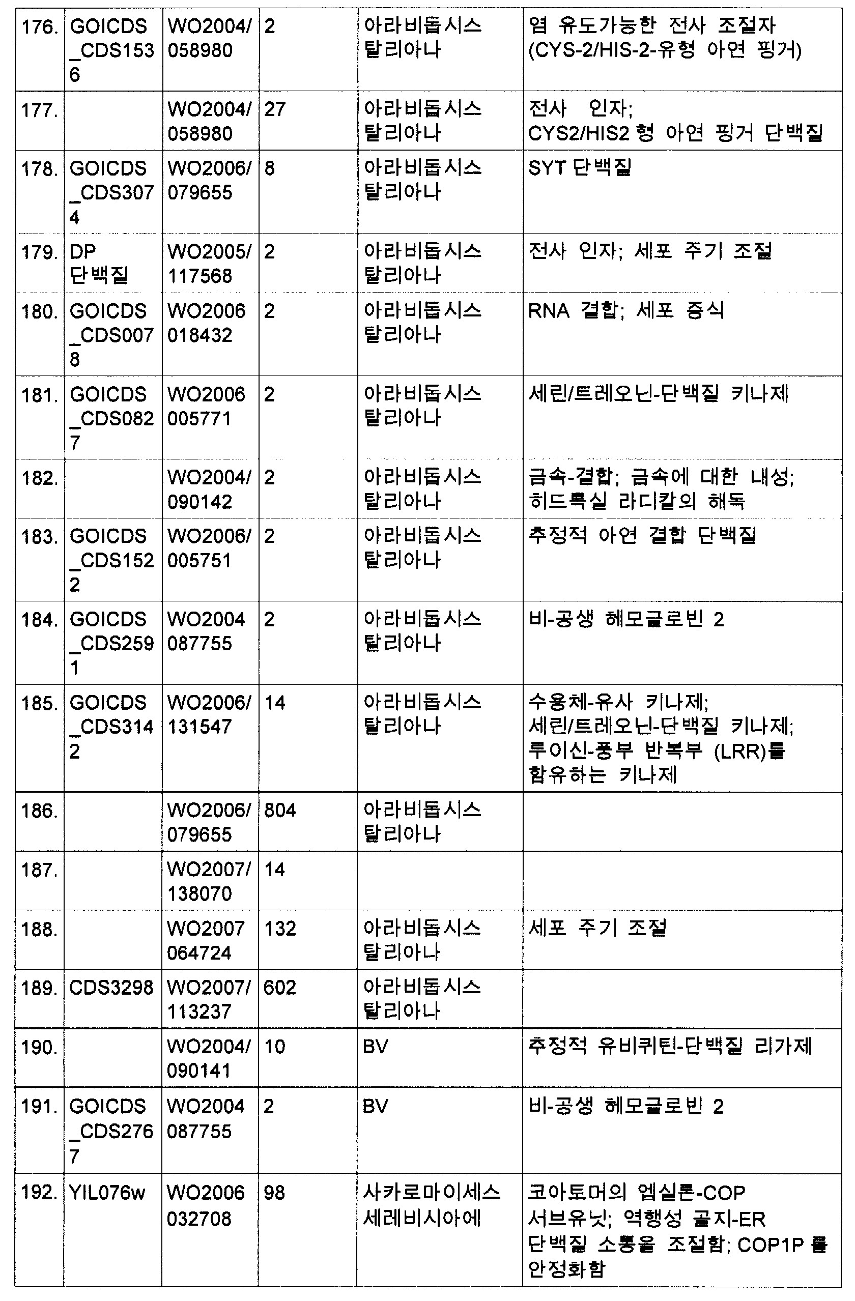 Figure 112009064662995-PCT00034
