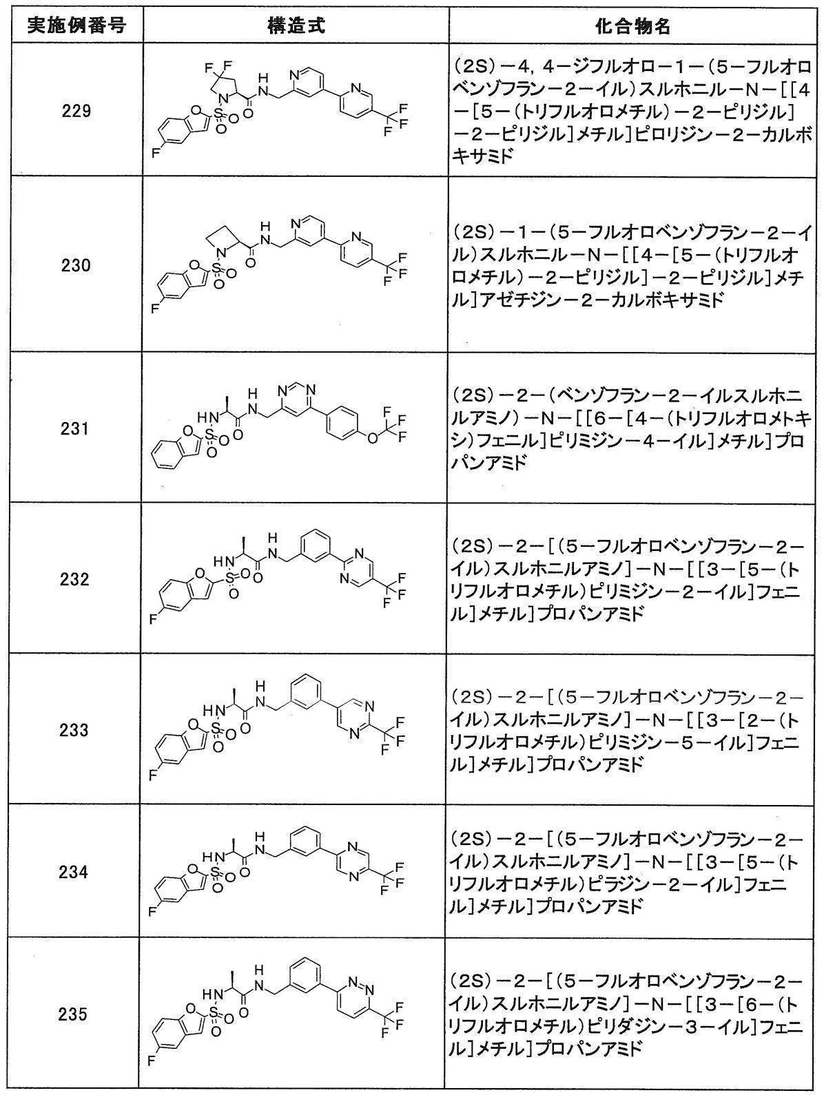 Figure JPOXMLDOC01-appb-T000381
