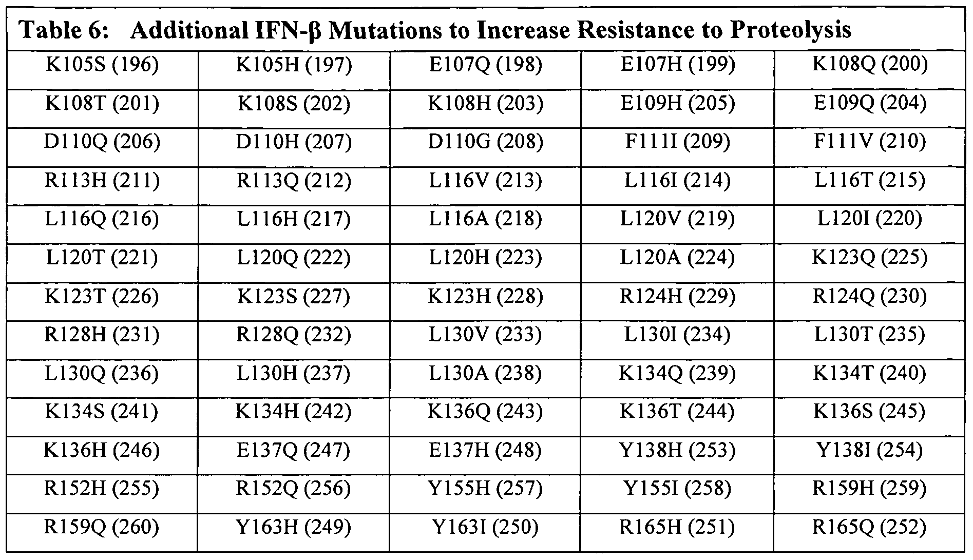 Figure imgf000121_0001