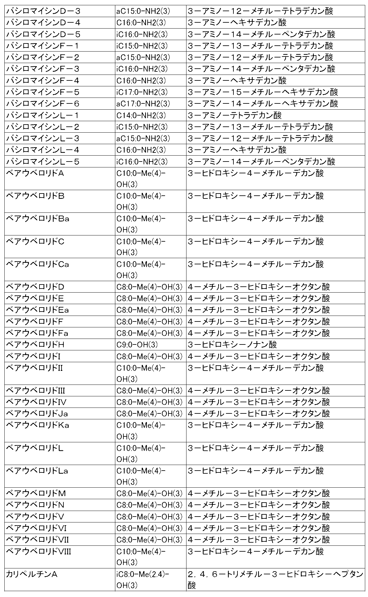 Figure 0007432489000005