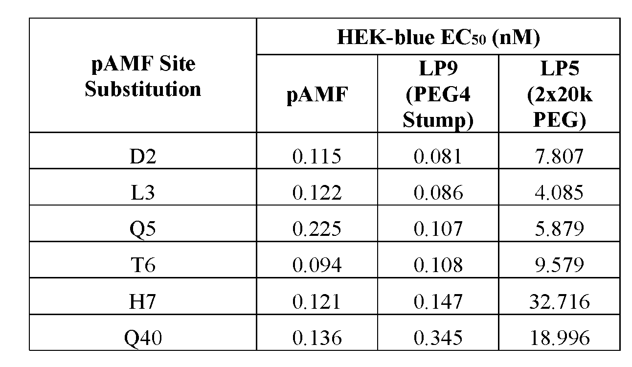 Figure imgf000111_0001