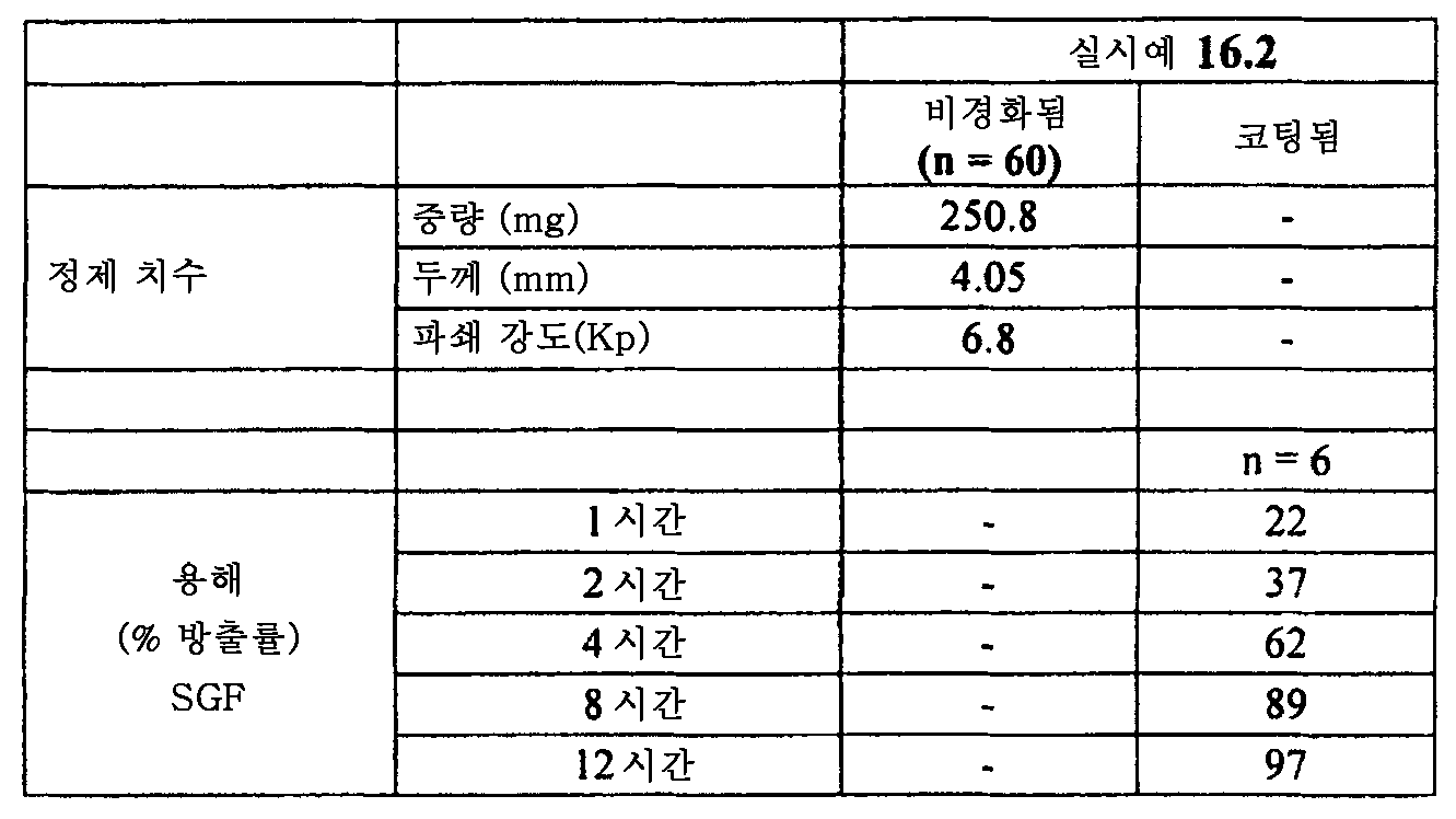 Figure 112015061795592-pat00083