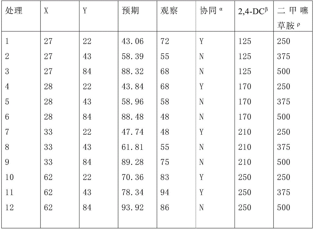 Figure BDA0003954916770000941