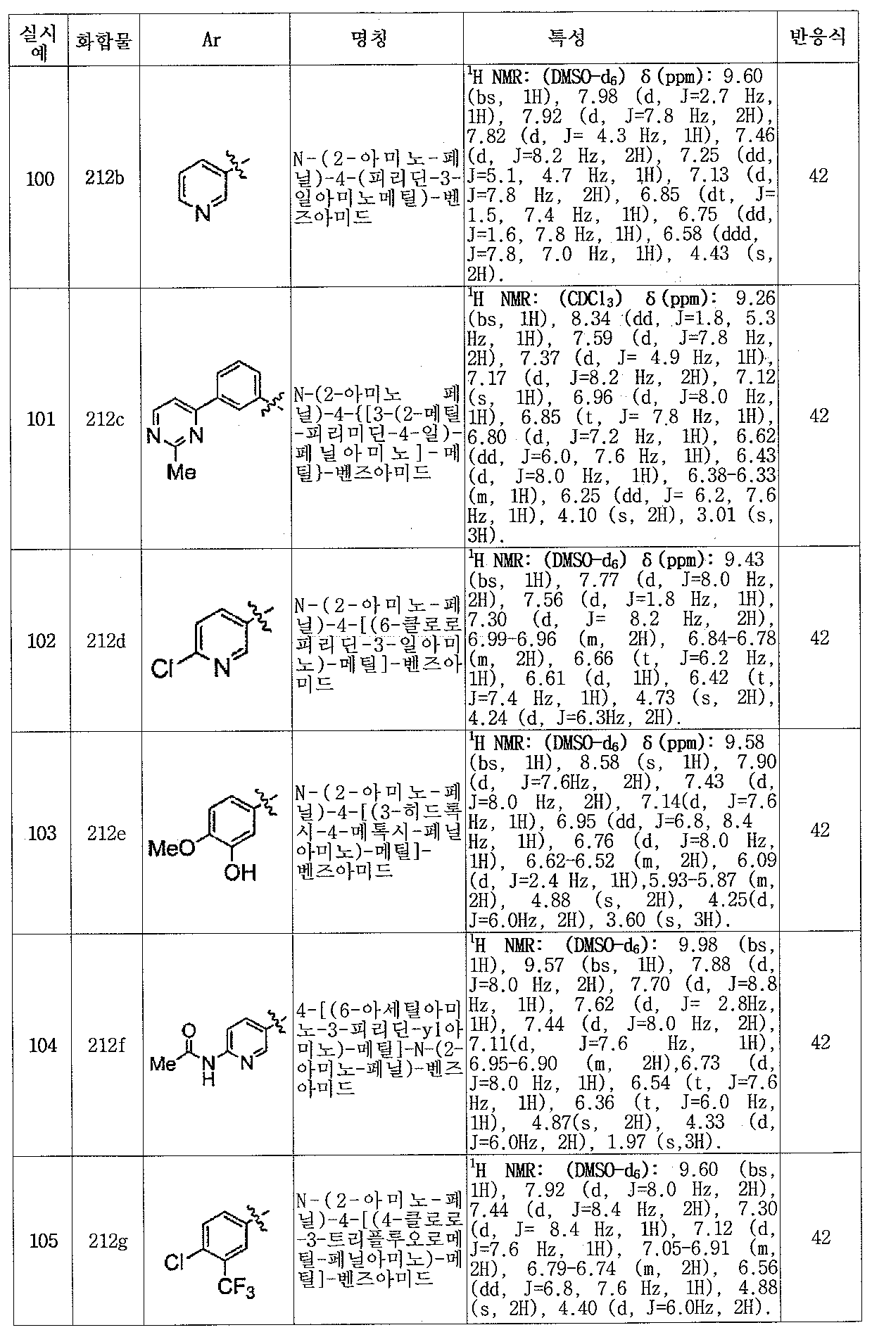 Figure 112006077693653-pct00112