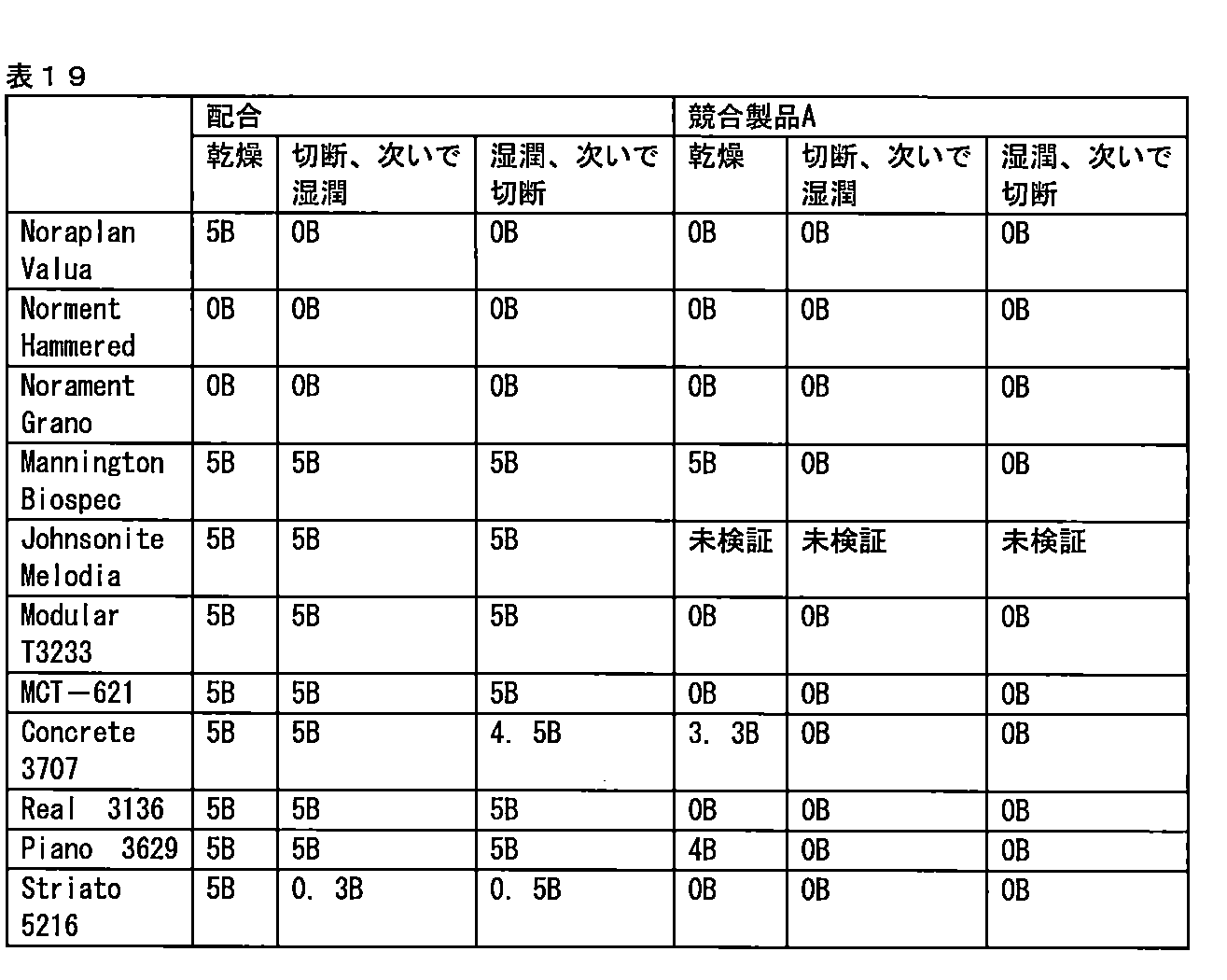 Figure 0007144447000019