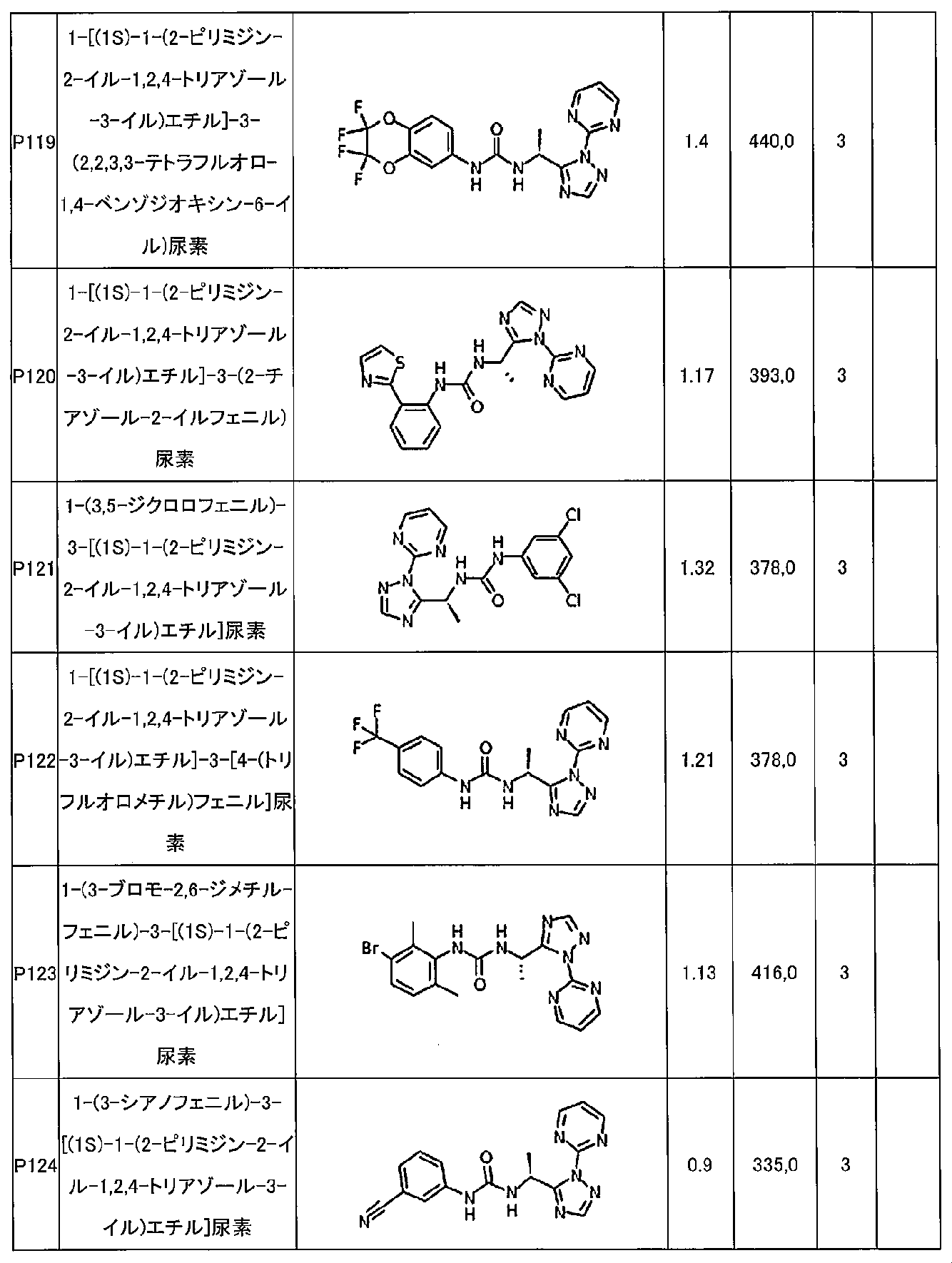 Figure 2024506253000095